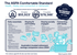 ASFA Graphic Alt Text: ASFA Comfortable Retirement Standard showing annual retirement costs of $55,923 for singles and $78,566 for couples in March quarter 2026